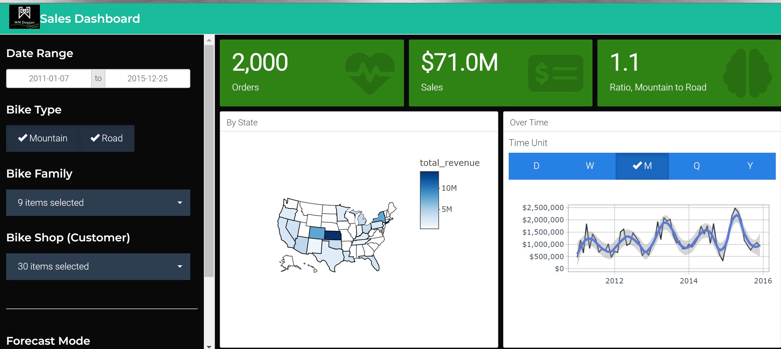 Sales Demand Forecast Application